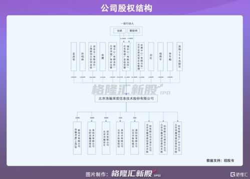 浩瀚深度沖刺科創(chuàng)板 九成營(yíng)收倚重中國(guó)移動(dòng)，網(wǎng)絡(luò)安全軟件業(yè)務(wù)能否破局？